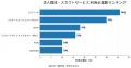【キャスター独自調査】CASTER BIZ recruiting利用企 【キャスター独自調査】CASTER BIZ recruiting利用企