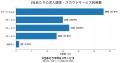 【キャスター独自調査】CASTER BIZ recruiting利用企 【キャスター独自調査】CASTER BIZ recruiting利用企