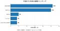 【キャスター独自調査】CASTER BIZ recruiting利用企 【キャスター独自調査】CASTER BIZ recruiting利用企