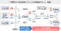 「アパレル物流研究会」にビームス、豊島が参画！実証