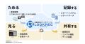 クラウド型医療情報管理共有システム『LOOKREC』導入
