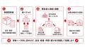 「販売することも難しいほど被害が甚大」熊本の生産者