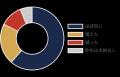 【2026年調査】夏のボーナス受け取れる層は3人に1人（