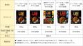 「辛口しかないカレー」LEEを担当する社員4名が徹底検