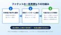 ファクタリング比較サイト「ファクット」、掲載258サ ファクタリング比較サイト「ファクット」、掲載258サ