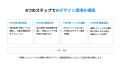 グッドパッチ、「デザインハーネス」構築支援ソリュー