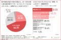8月の猛暑が秋の抜け毛を招く？40代女性の約9割が「若