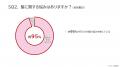 頭皮ケアやヘアケアに興味がある女性に聞きました　「