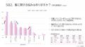 頭皮ケアやヘアケアに興味がある女性に聞きました　「