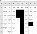 秀吉・秀長!戦国めぐり旅 兄弟ゆかりのスポットを巡 秀吉・秀長!戦国めぐり旅 兄弟ゆかりのスポットを巡