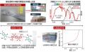 見えない光で発電する無色透明な太陽電池を開発 見えない光で発電する無色透明な太陽電池を開発