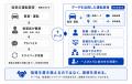 安心して運転を続けるために、視線・運転データを活用 安心して運転を続けるために、視線・運転データを活用