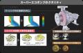 トリシマのスーパーエコポンプが、省エネ補助金に認定 トリシマのスーパーエコポンプが、省エネ補助金に認定