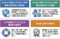 【AIでDB運用に変革を】自律型ソリューション『MAJEST 【AIでDB運用に変革を】自律型ソリューション『MAJEST