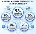 【AIでDB運用に変革を】自律型ソリューション『MAJEST 【AIでDB運用に変革を】自律型ソリューション『MAJEST