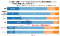 同じプロジェクトなのに、PMと現場で「見えている景色 同じプロジェクトなのに、PMと現場で「見えている景色