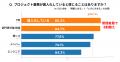 同じプロジェクトなのに、PMと現場で「見えている景色 同じプロジェクトなのに、PMと現場で「見えている景色