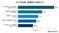 【お盆の長距離ドライブ調査】猛暑の渋滞で発生する「