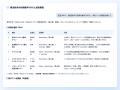 広告リサーチ・AIツール「アド.com」、AIアシスタント