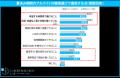 マイナビ、「夏休みのアルバイト意識調査(2026年)」 マイナビ、「夏休みのアルバイト意識調査(2026年)」