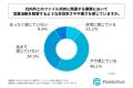 ファイル共有に課題を抱える法人営業の約4割が「顧客 ファイル共有に課題を抱える法人営業の約4割が「顧客