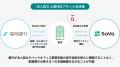 会計事務所SoVa、福岡銀行と業務提携 ― 創業・法人成