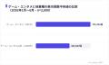 ゲーム・エンタメのXキャンペーンは表示回数の中央値