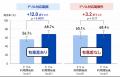 基礎的な「化学計算ドリル」を利用した生徒の化学テス 基礎的な「化学計算ドリル」を利用した生徒の化学テス
