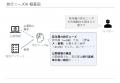旅行・観光アンケート1,764人分を対話で分析、「旅行