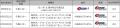 10月開幕「2026-27 大同生命SV.LEAGUE」新設の下部リ 10月開幕「2026-27 大同生命SV.LEAGUE」新設の下部リ