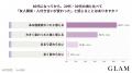 40代女性の85.3%が「友人関係に変化」。付き合い方の 40代女性の85.3%が「友人関係に変化」。付き合い方の
