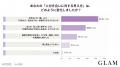 40代女性の85.3%が「友人関係に変化」。付き合い方の 40代女性の85.3%が「友人関係に変化」。付き合い方の