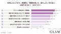 40代女性の85.3%が「友人関係に変化」。付き合い方の 40代女性の85.3%が「友人関係に変化」。付き合い方の
