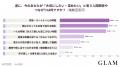 40代女性の85.3%が「友人関係に変化」。付き合い方の 40代女性の85.3%が「友人関係に変化」。付き合い方の