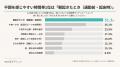 約7割が「夏バテ」のような慢性不調を実感 不調のピ 約7割が「夏バテ」のような慢性不調を実感 不調のピ