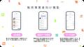 ライブコマース専用ECモールアプリ「WABE」、累計ダウ ライブコマース専用ECモールアプリ「WABE」、累計ダウ