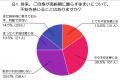 高齢期の住まい選びで重視することは?50歳以上の男女 高齢期の住まい選びで重視することは?50歳以上の男女
