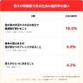 【子育て家族のAI利用】旅行プランはAIが23%、天気・ 【子育て家族のAI利用】旅行プランはAIが23%、天気・