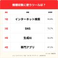 【子育て家族のAI利用】「ググる」から「AIに聞く」へ 【子育て家族のAI利用】「ググる」から「AIに聞く」へ