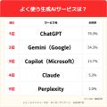 【子育て家族のAI利用】「ググる」から「AIに聞く」へ 【子育て家族のAI利用】「ググる」から「AIに聞く」へ