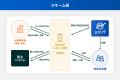 【想定年利18%】全員に約1万円相当の「タラバガニ脚 【想定年利18%】全員に約1万円相当の「タラバガニ脚