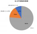 【2026年夏】マダニ被害調査：8割が「自分で取ろうと
