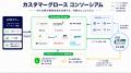 IRISデータラボ、LINEヤフー主導「カスタマーグロース IRISデータラボ、LINEヤフー主導「カスタマーグロース