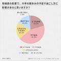 【講談社】お盆直前、物価高が子どもの夏休みを直撃! 【講談社】お盆直前、物価高が子どもの夏休みを直撃!