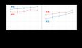 20代で早食いの人はその後の肥満、20代で遅食いutf-8 20代で早食いの人はその後の肥満、20代で遅食いutf-8