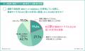 【自転車通勤の実態調査】5人に1人(19.6%)が事故や 【自転車通勤の実態調査】5人に1人(19.6%)が事故や
