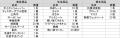 ~働く人の安心・安全と職場のBCPを支える商品を拡充 ~働く人の安心・安全と職場のBCPを支える商品を拡充