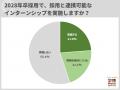 28卒採用でオープン・カンパニー実施企業が半数超、参