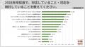 28卒採用でオープン・カンパニー実施企業が半数超、参