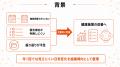 パルスサーベイとは?BODY PALETTEで健康経営優良法人 パルスサーベイとは?BODY PALETTEで健康経営優良法人